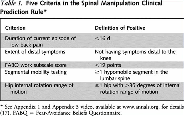 clinical prediction rules spine pain el paso tx.
