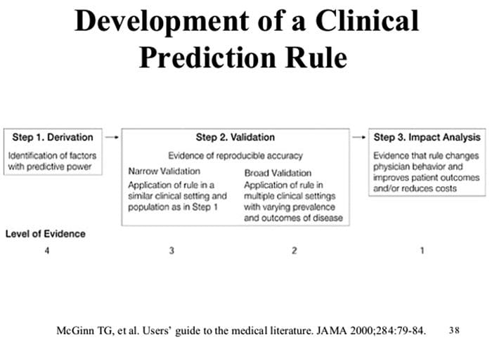 clinical prediction rules spine pain el paso tx.