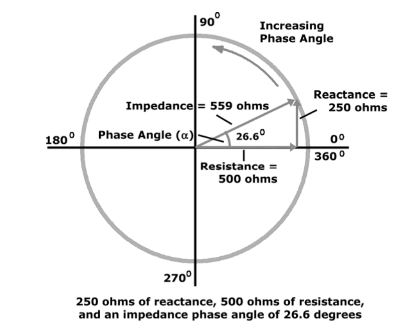 measurements in bioimpedance analysis el paso tx.