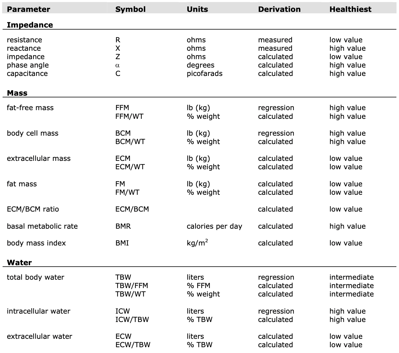 Mediciones en análisis de bioimpedancia el paso tx.