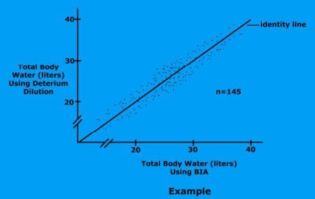 bioimpedance analysis el paso tx.