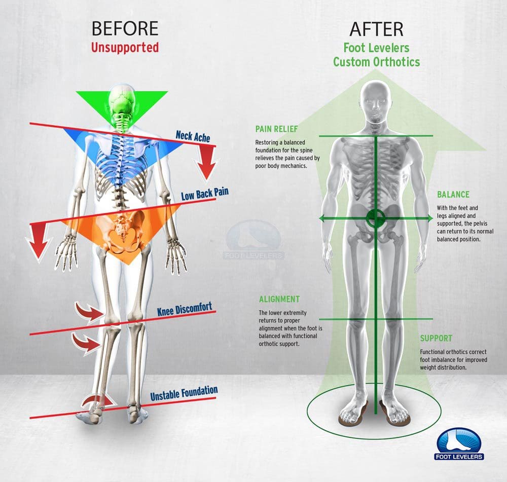 11860 Vista Del Sol, Ste. 128 Why Runners Need Chiropractic Rehabilitation El Paso, Texas